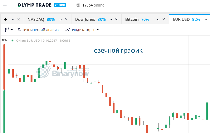 Свечной формат графика